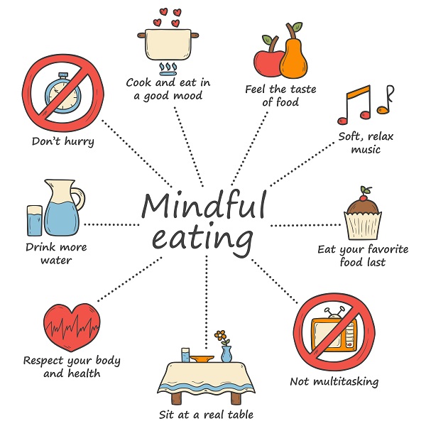 how to practice mindful eating